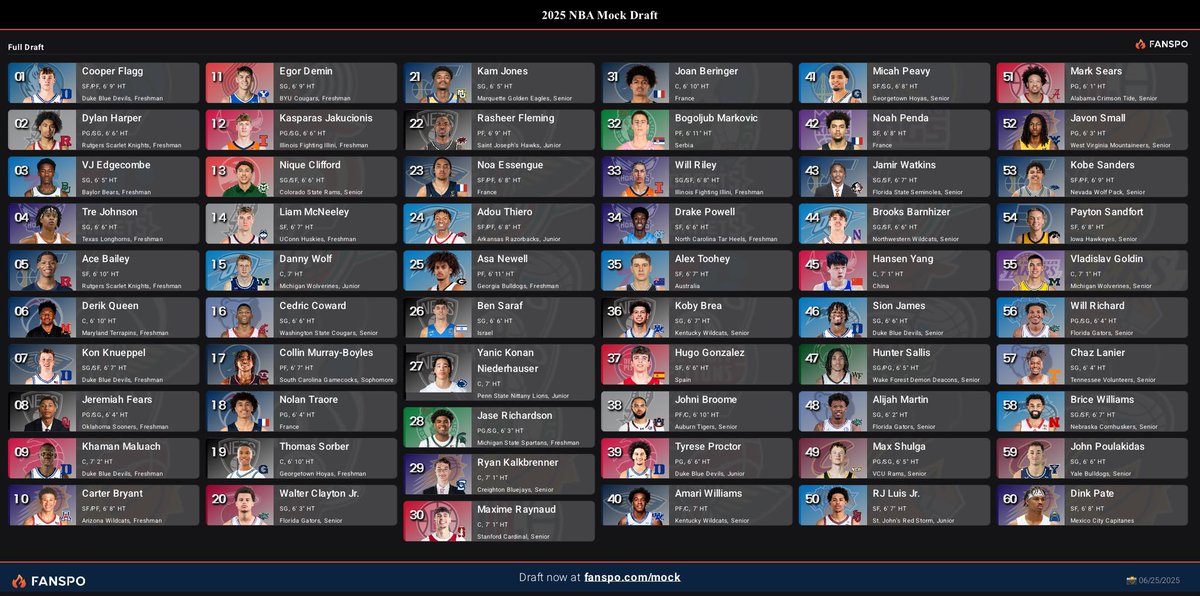 My Final 2025 NBA Mock Draft: