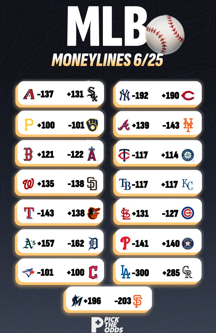 Pick The Odds (@picktheodd) on Twitter photo Full 15 game MLB slate today! ⚾️
🎯 Skenes vs Misiorowski on the mound.
🎯 Pivetta, deGrom, Fried, Yamamoto also take the mound.
🎯Cubs looking to break their 3 game losing streak.
Odds via the <a href="/PickTheOdd/">Pick The Odds</a> Odds Screen! 📊 Full 15 game MLB slate today! ⚾️
🎯 Skenes vs Misiorowski on the mound.
🎯 Pivetta, deGrom, Fried, Yamamoto also take the mound.
🎯Cubs looking to break their 3 game losing streak.
Odds via the <a href="/PickTheOdd/">Pick The Odds</a> Odds Screen! 📊
