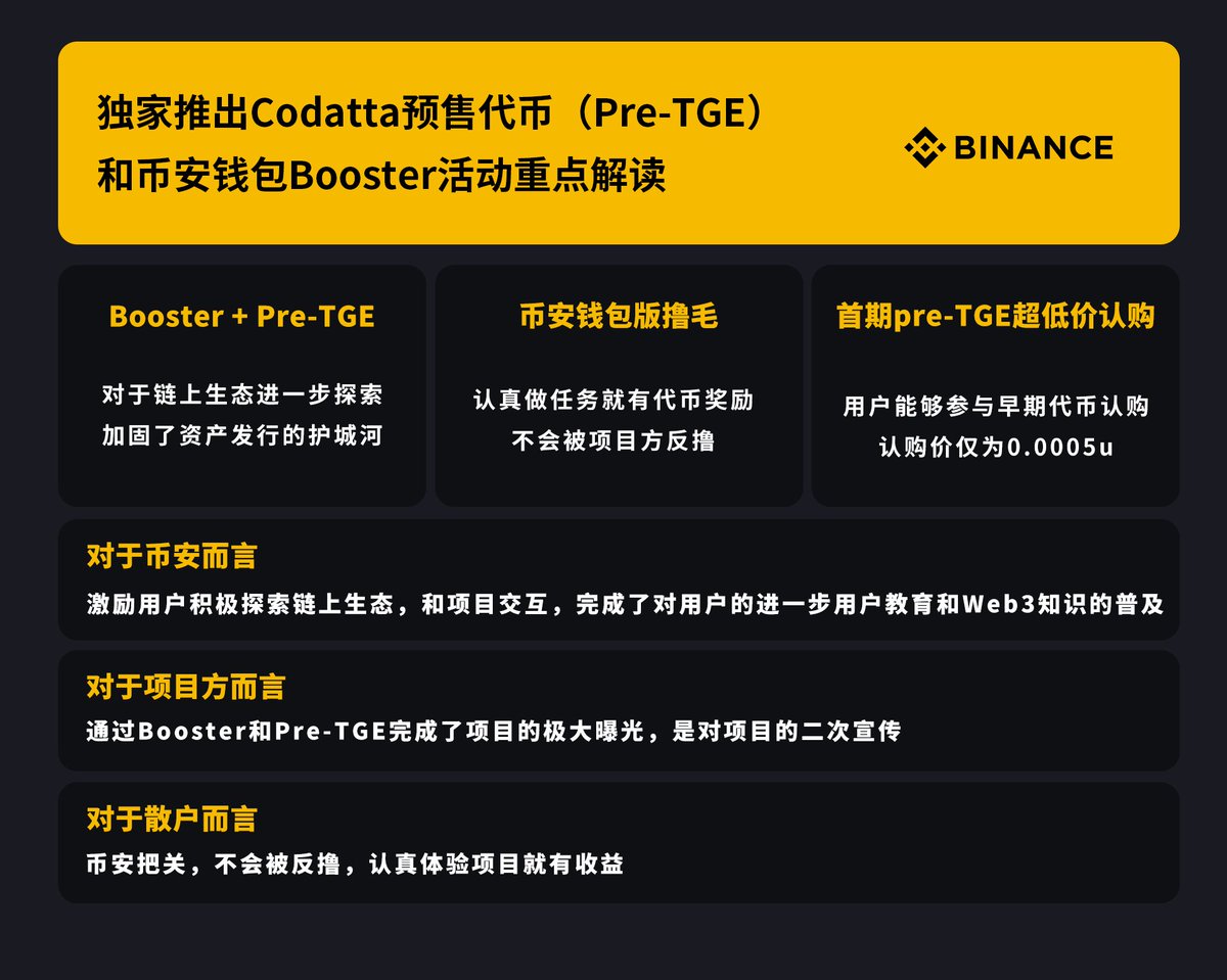 Nonois🍪 (@nonoissss) on Twitter photo 今晚的币安 #Binance 钱包
Booster首期Pre-TGE项目 <a href="/codatta_io/">Codatta</a>
新玩法有锁仓机制的
Nono酱已经两个号直接打满咯
按照以往来看 首发任务都是大毛喔
期待一下^^
最相信安安🔶了<a href="/binancezh/">币安Binance华语</a> <a href="/BinanceWallet/">Binance Wallet</a>
<a href="/codatta_io/">Codatta</a> 给我冲💪
#Binancezh 今晚的币安 #Binance 钱包
Booster首期Pre-TGE项目 <a href="/codatta_io/">Codatta</a>
新玩法有锁仓机制的
Nono酱已经两个号直接打满咯
按照以往来看 首发任务都是大毛喔
期待一下^^
最相信安安🔶了<a href="/binancezh/">币安Binance华语</a> <a href="/BinanceWallet/">Binance Wallet</a>
<a href="/codatta_io/">Codatta</a> 给我冲💪
#Binancezh
