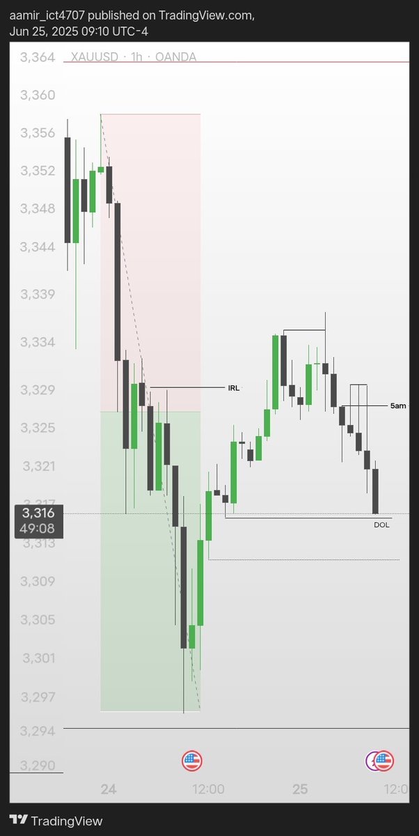 Aamii4707's tweet photo. H4 Premium IRL 
H1 Stop Run 
CSD in London after taking Asian High 
00:00 Resist after 8:30 https://t.co/kRKOeNbNjj