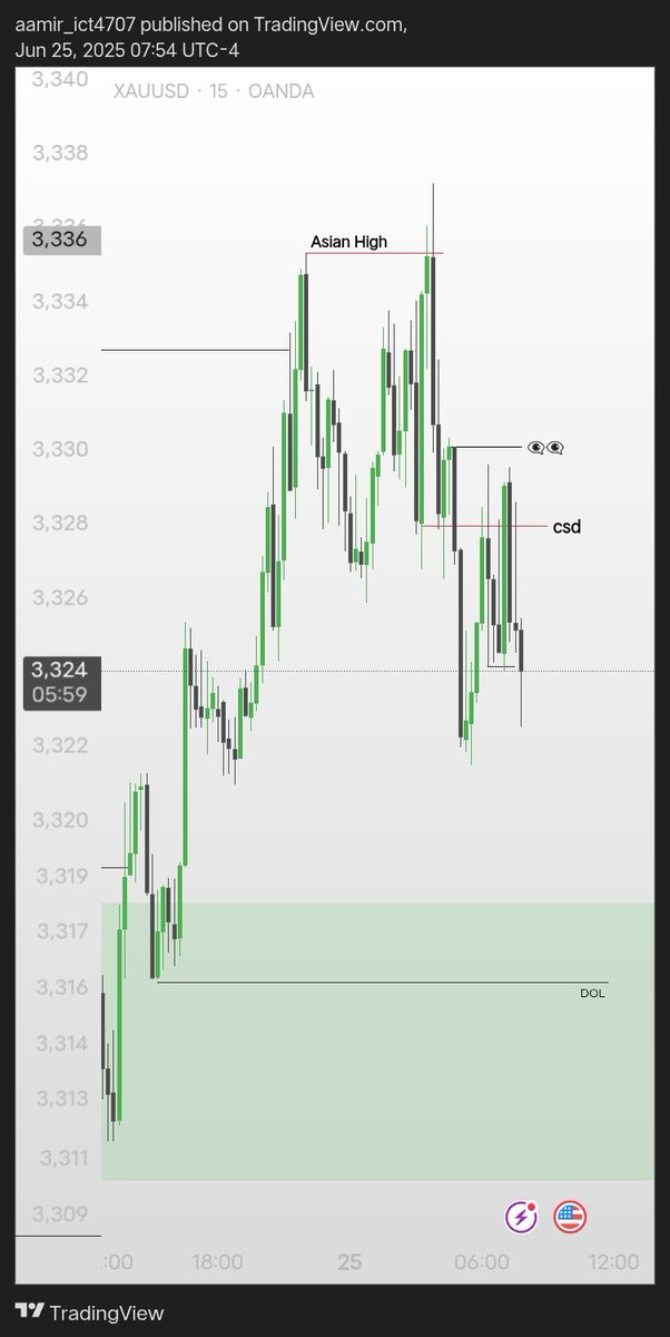 Aamii4707's tweet photo. H4 Premium IRL 
H1 Stop Run 
CSD in London after taking Asian High 
00:00 Resist after 8:30 https://t.co/kRKOeNbNjj