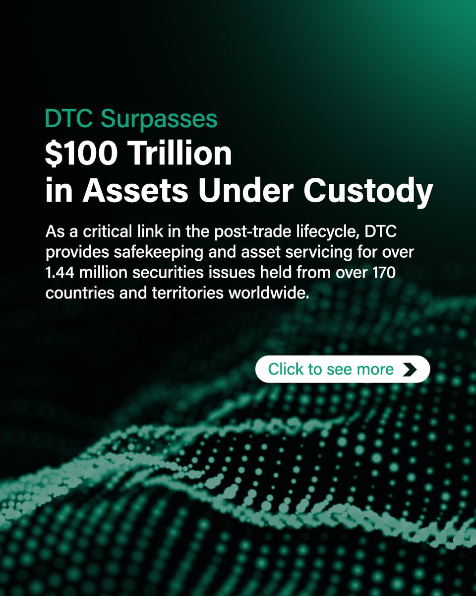 The_DTCC's tweet image. DTCC's central securities depository has recently achieved a remarkable milestone by surpassing $100 trillion in assets.
Follow below as we navigate our growth toward $100 T and read more about this milestone through our recent press release: brnw.ch/21wTFMU