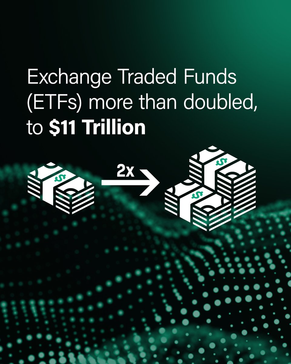 The_DTCC's tweet image. DTCC's central securities depository has recently achieved a remarkable milestone by surpassing $100 trillion in assets.
Follow below as we navigate our growth toward $100 T and read more about this milestone through our recent press release: brnw.ch/21wTFMU