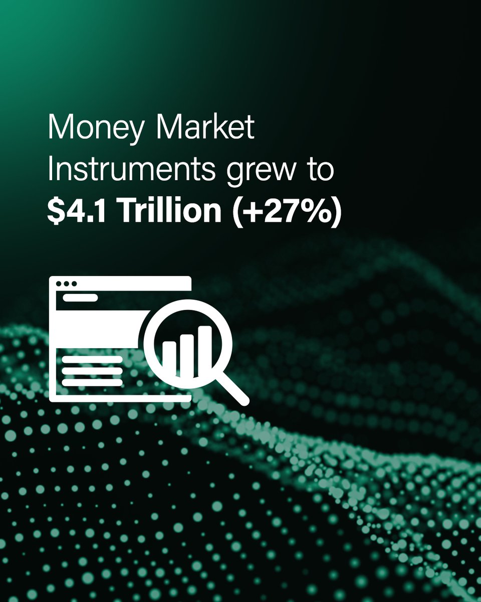 The_DTCC's tweet image. DTCC's central securities depository has recently achieved a remarkable milestone by surpassing $100 trillion in assets.
Follow below as we navigate our growth toward $100 T and read more about this milestone through our recent press release: brnw.ch/21wTFMU