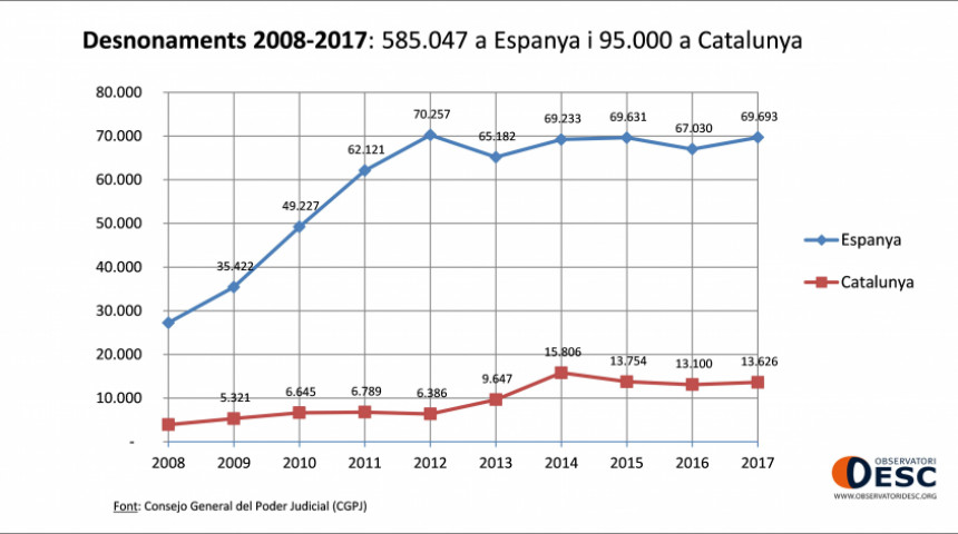 rullirullo's tweet image. En 2012 hubo 70 mil desahucios. Literalmente  192 FAMILIAS AL DÍA se quedaban sin techo bajo el que vivir, retrasado

Se estaba alcanzando un pico histórico de suicidios: casi 1 al día

Se alcanzó una tasa de desempleo RÉCORD en la historia de España

No se puede ser más mongol