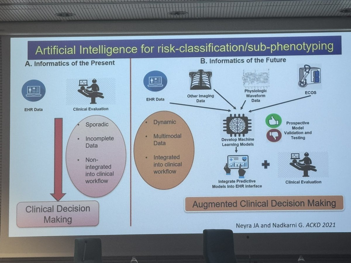 Wisit Cheungpasitporn MD FACP | FASN | FAST tweet media