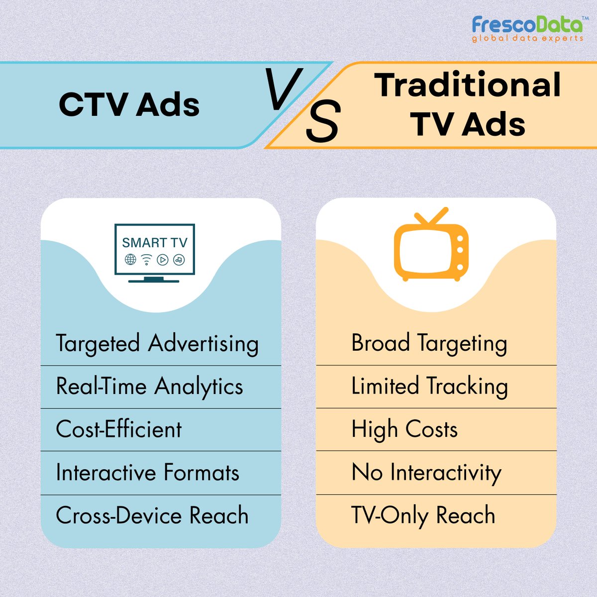 frescodata's tweet image. Why settle for broad TV reach when you can connect with viewers who actually matter?

CTV advertising helps you target by interest, behavior, and location-all in real time.

Ready to upgrade your ad strategy? Let's Talk

frescodata.com/ctv/?utm_sourc…

#ctvads  #ctvadvertising