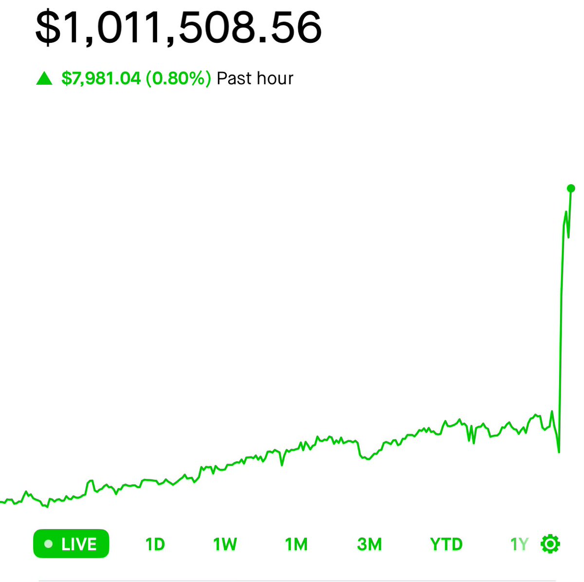 I am happy to share that my robinhood portfolio is crossed $1M today 🚀🚀🙏🙏
