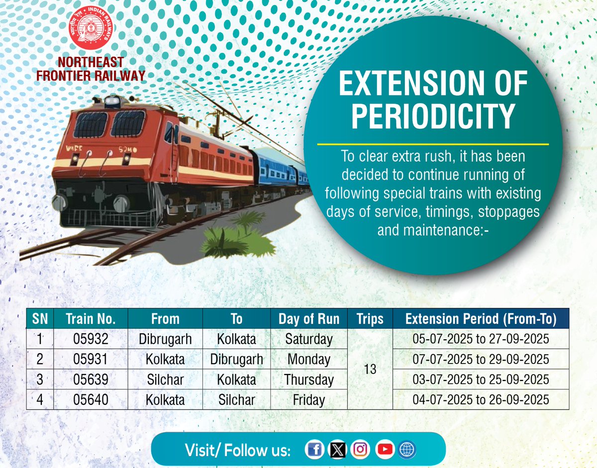 Northeast Frontier Railway tweet media