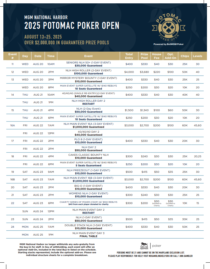 MGMNH_Poker's tweet image. 🏆 The Potomac Poker Open returns August 13–25, 2025!

Join us at MGM National Harbor for 23 trophy events 🃏 and over $2 million 💰 in guarantees.

It’s going to be #Monumental.
#PPO2025 #MGMNHPoker
@BetMGMPoker