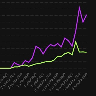 Woja_inu's tweet image. WOJAX #NFTs 😎#onlyUP 🔥 #XOXNO #MvX 
👉xoxno.com/collection/WJX…

@PulsarMvX send 9990000 WOJAINU to 88 reactions 

💡Stake "WOJAX" &amp;gt; Claim WOJAINU 🤑🔥🚀