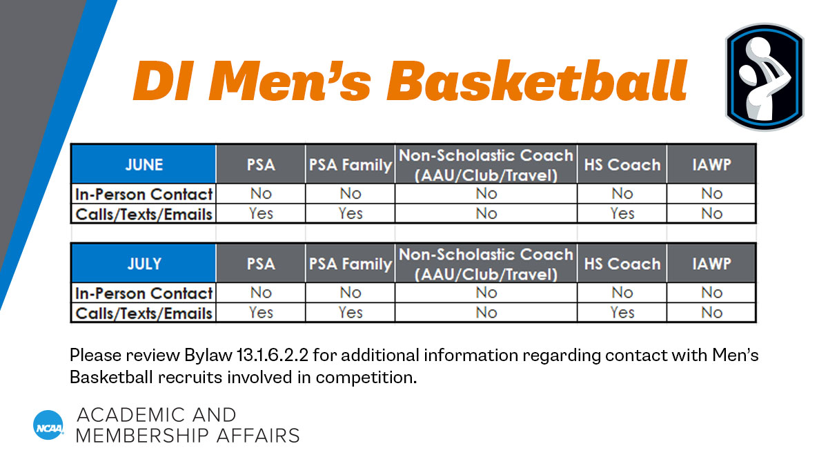 Reminder: Division I Men's Basketball Coaches

Check out the graphic below for recruiting reminders related to permissible communications with prospective student-athletes involved in competition during June and July including at June Scholastic Events.