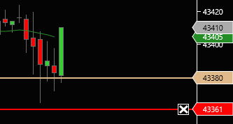 jertrading's tweet photo. DOW plan précis , now patience #nasdaq #indices #tradeurrentable #traderrentable #dow #EuropeNews #Trader https://t.co/8EUOr531Jf