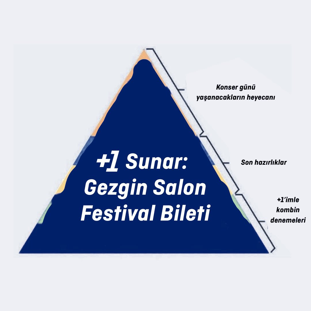 🤝🏼🤝🏼Bileti aldıktan sonra bünyeye otomatik yüklenen o düşünceler: