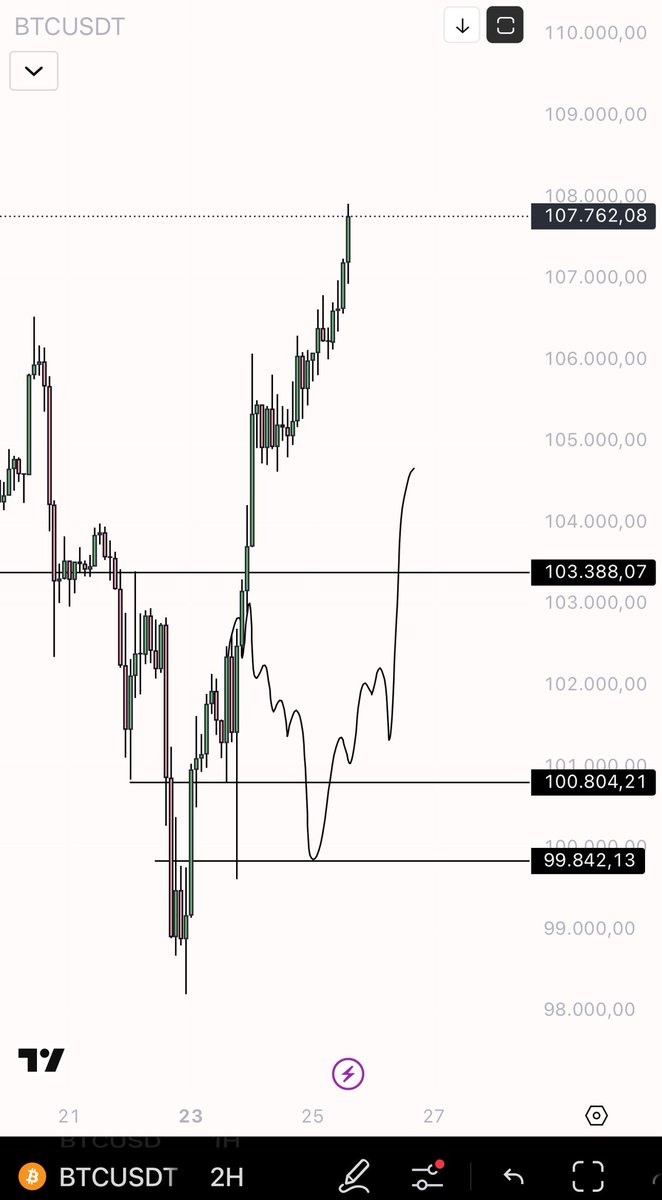 Nostra DAMUS 👌 $BTC