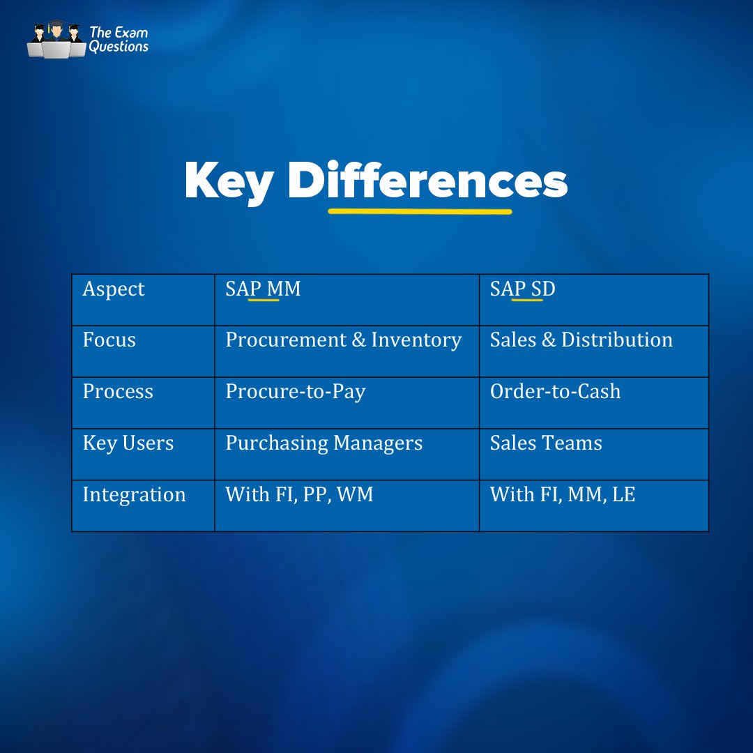 Thexamquestion's tweet image. SAP MM vs SD – What’s the difference? 🤔
MM = Procurement & inventory 📦
SD = Sales, billing & delivery 🧾
Both are core SAP modules—know where your skills fit best!
Visit more: theexamquestions.com
#SAPMM #SAPSD #SAPModules #SAPCareer #ERP #SAPTraining