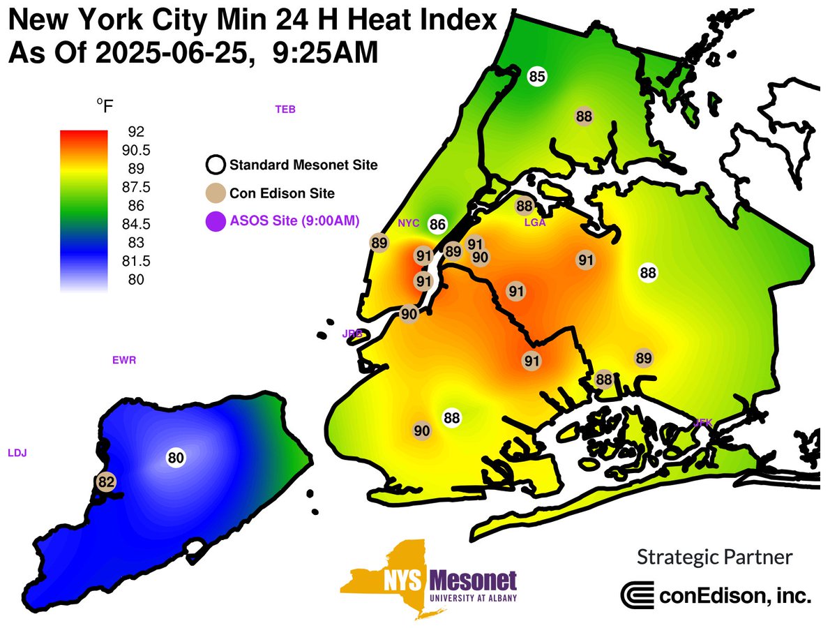 NYSWRCC's tweet image. While parts of upstate NY will start seeing relief from the heat, #NYC and much of downstate NY will be hot once more.
Overnight, parts of NYC never dipped below a 90F degree "feels-like" temperature. This was true for the the previous night too, which may compound heat impacts.
