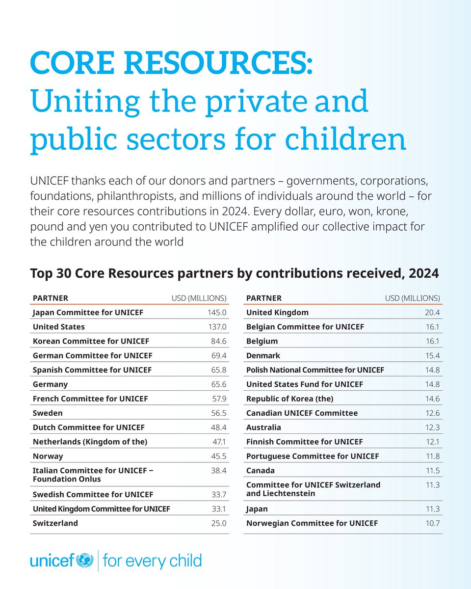 UNICEF Uganda tweet media