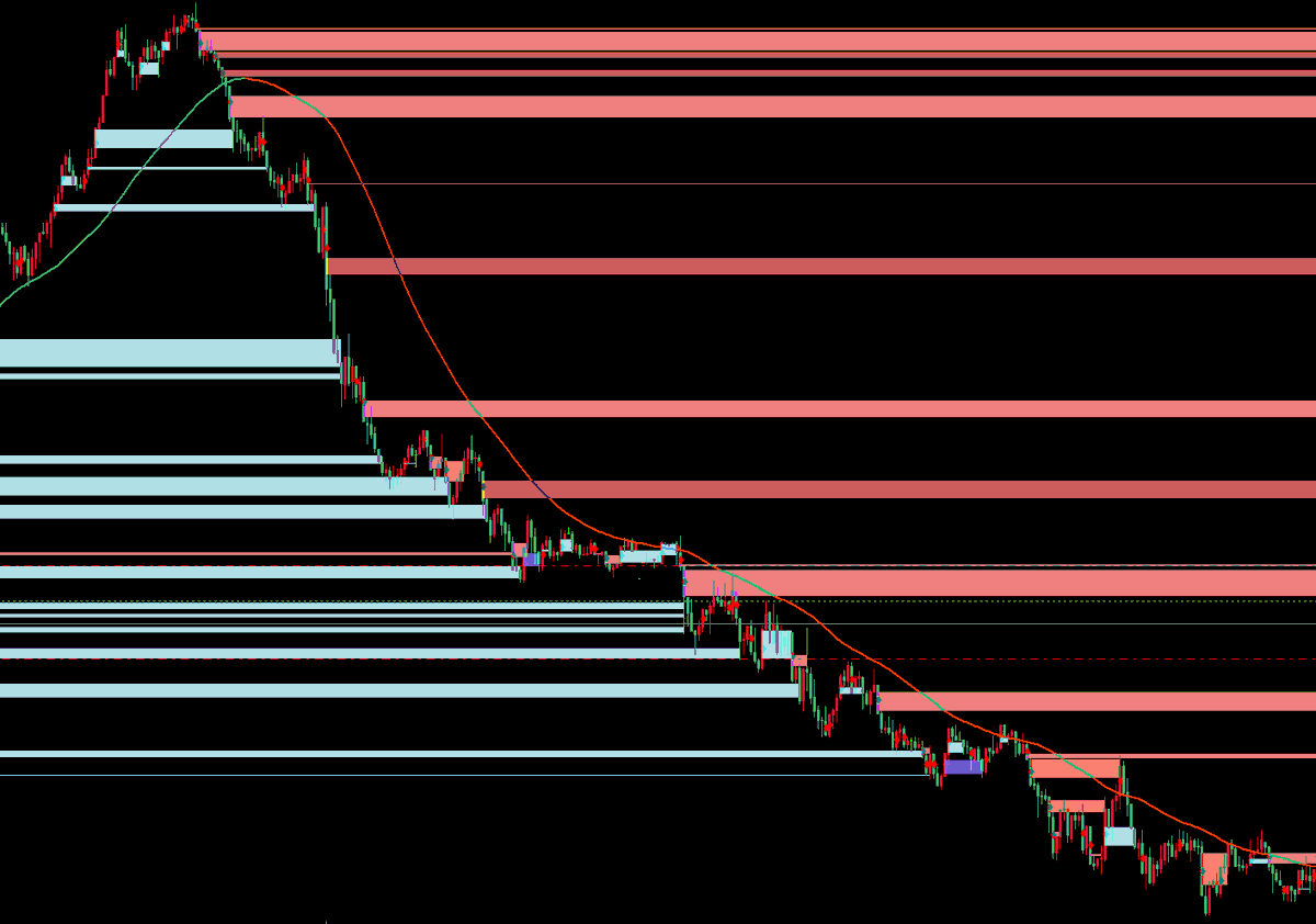 最近用AI做了一些指标出来，虽然从专业的量化交易角度看这些指标就像老中医，但效果好的出奇！我在想其实流体模拟学领域（CFD）也有一些不讲道理的奇技淫巧，现在我借助AI从高维复杂的数据中发现了人类难以察觉的模式和规律，做成了指标，希望未来能从量化角度找到解释这些指标的方法。