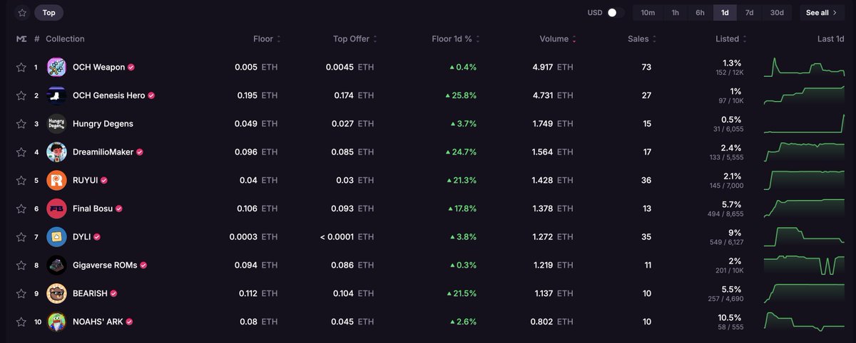 Dreamilio Maker tweet media