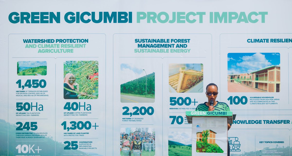 Green Gicumbi Project | Northern Rwanda (@greengicumbi) on Twitter photo In today’s graduation event, CEO <a href="/TeddyMugabo_/">Teddy Mpinganzima Mugabo</a> emphasized the power of partnership:
'We're gathered to celebrate a milestone resulting from our partnership in delivering financial literacy to our communities. We believe this will continue to drive &sustain the long-term impact.' In today’s graduation event, CEO <a href="/TeddyMugabo_/">Teddy Mpinganzima Mugabo</a> emphasized the power of partnership:
'We're gathered to celebrate a milestone resulting from our partnership in delivering financial literacy to our communities. We believe this will continue to drive &sustain the long-term impact.'