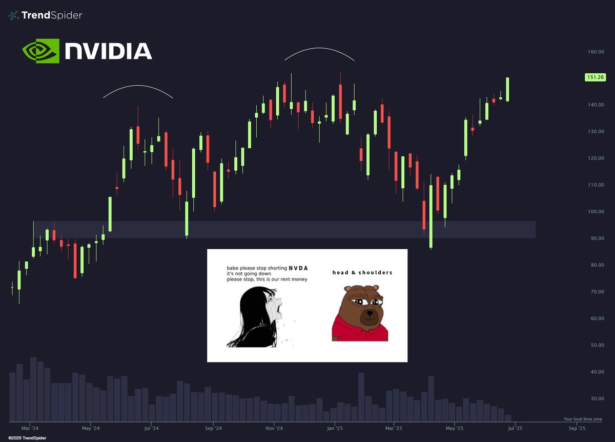 TrendSpider tweet media