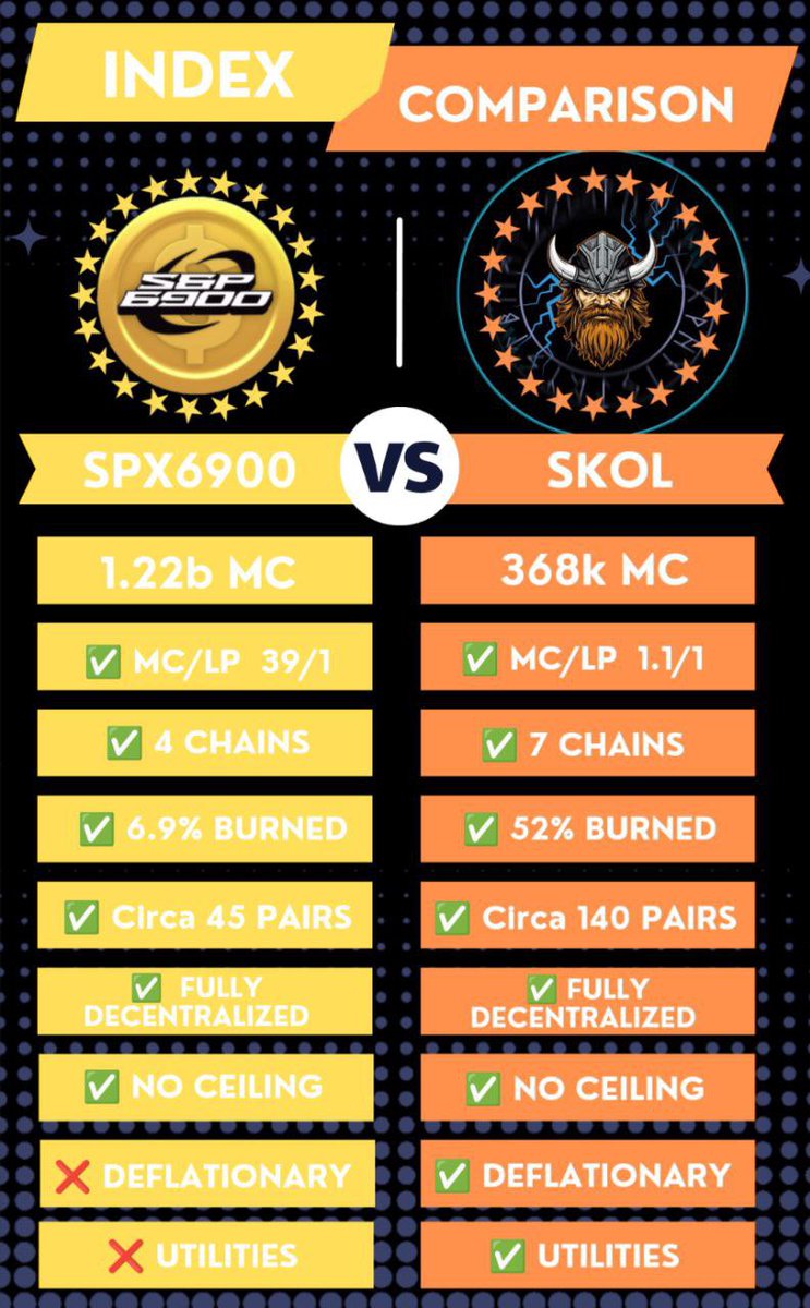 CryptoMug420's tweet photo. @JakeGagain $SKOL 

DCA THE BOTTOM NOT THE TOP https://t.co/9g97f9kAsh