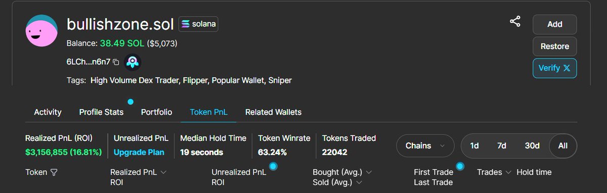 assasin_eth's tweet photo. i did $1879 to over 3m$ in 7-8 months

i seriously started 2024-2025 with a crazy focus and consistency

i quit all my hobbies.

Gym, PS5,  movies.

18 hours a day infront of my computer

It was worth it. https://t.co/vAUdGeqTJ9
