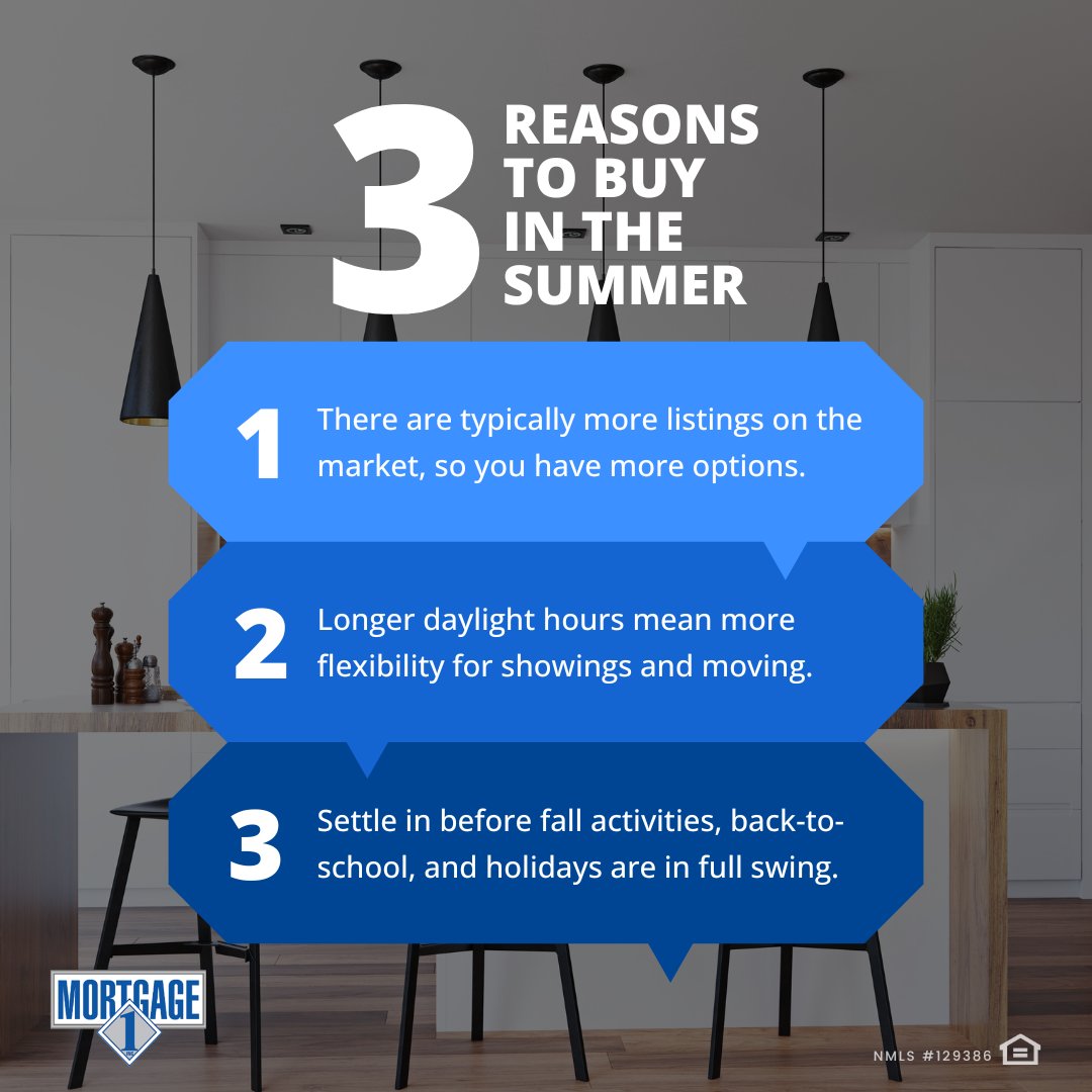 mworkens1's tweet photo. If buying a home is on your mind, summer could be your moment to make it happen. We're here to guide you through the process and help you figure out what’s possible based on your goals. Call us at 586.799.0000 or start your preapproval online → https://t.co/Yhb4AbLQmV https://t.co/z0a0wtsTsU