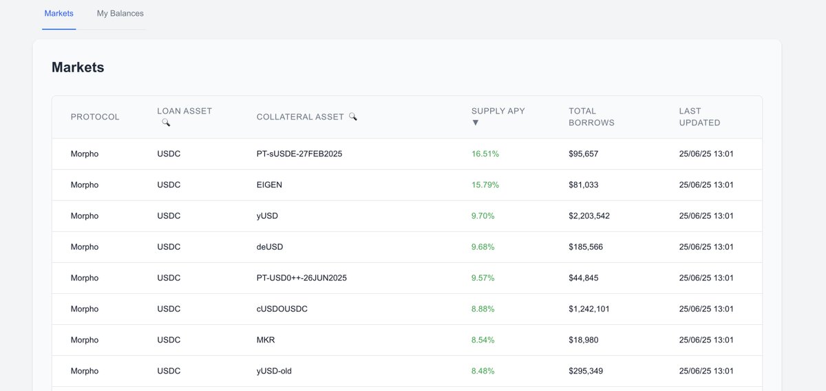 Wouldn't it be nice to have
- one place to view all lending markets, positions, PnL
- don't pay 10% to curators, pick your own markets and own risk
- rebalance and manage in a gas efficient way