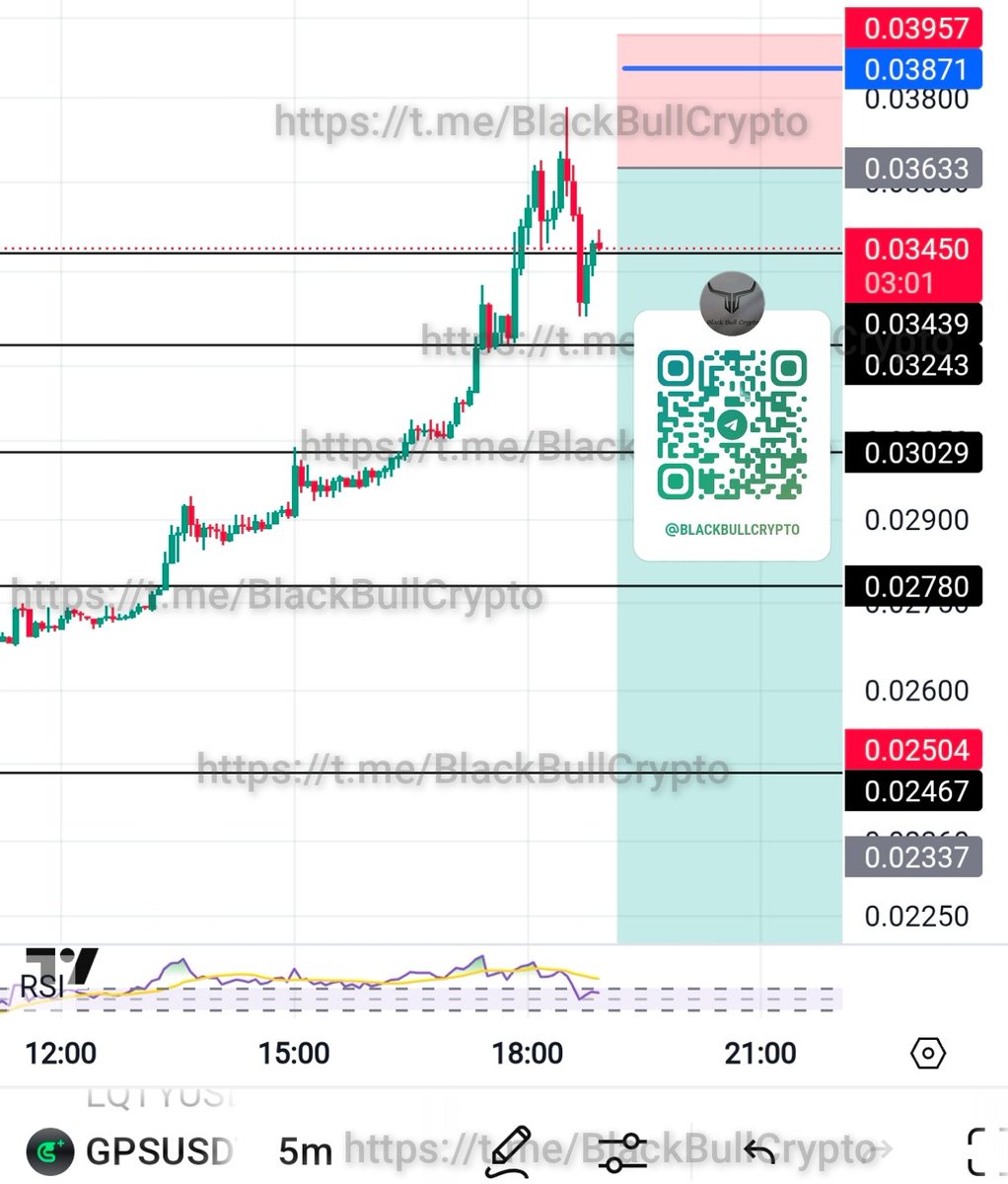 SHORT $GPS

TP1✅
Profit: 89%(10x)😘

Congratulations for shorting and earning decent when 95% were longing and FOMOing 😂
t.me/BlackBullCrypt…