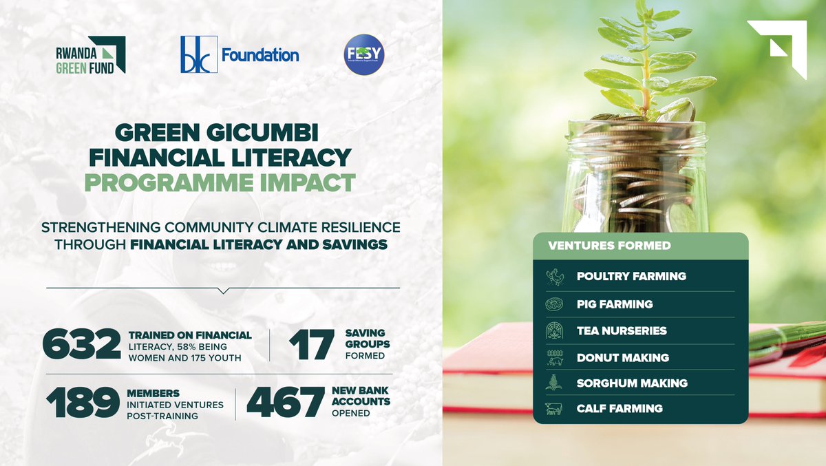Green Gicumbi Project | Northern Rwanda (@greengicumbi) on Twitter photo A snapshot of how the financial literacy program, powered by <a href="/BKFoundation/">Fabricio Silva</a>, @FESY_Rwanda, and <a href="/GreenFundRw/">Rwanda Green Fund</a>, is building stronger, more financially resilient communities. A snapshot of how the financial literacy program, powered by <a href="/BKFoundation/">Fabricio Silva</a>, @FESY_Rwanda, and <a href="/GreenFundRw/">Rwanda Green Fund</a>, is building stronger, more financially resilient communities.
