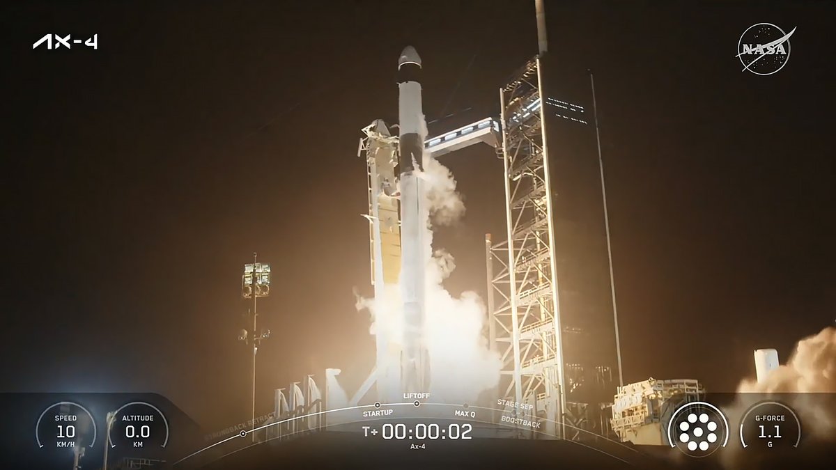🚀 Axiom Mission 4 has launched! Falcon 9 sent a Dragon to the ISS with Peggy Whitson, Shubhanshu Shukla, and the first Polish and Hungarian mission specialists. They’ll spend ~2 weeks in orbit doing science and outreach.
#AxiomMission4 #SpaceX #Falcon9 #ISS #PrivateAstronauts