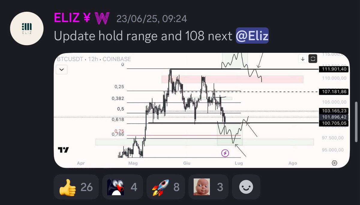 $BTC

thx for the play