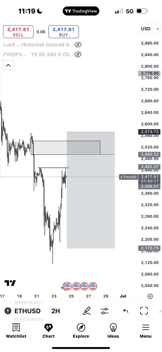 🔥 ETH Trade Setup  
Price is rising directly into a lucrative supply zone 👀

Profits 💰🎯 come from patience. 
Watch for a response between $2495 and $2520 📉. 
Let's see what happens. #PriceAction #SmartMoney #ETHUSD #CryptoTrading #FreeSetup #ETH #Trading