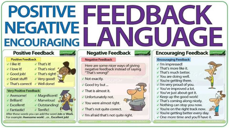 Feedback language: positive, negative and encouraging. Feedback should always promote thinking and NOT an emotional response.
