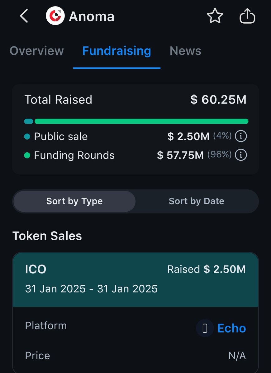 Web3__Youth's tweet photo. $60M already backing this beast 💸
early birds getting the alpha before the crowd

don’t just watch —> take your seat early

big things don’t wait, neither should you 🧢

#stayanoma #earlyfam https://t.co/okih2CSEVq