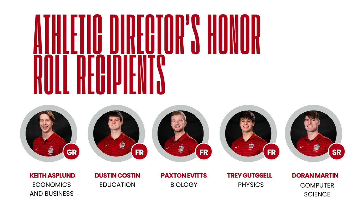 Kudos to our Diers for their academic excellence! The women's tennis team earned a 3.37 GPA, while the men's team followed closely with a 3.33 GPA. Special congratulations to the individuals pictured for being named to the Athletic Director's Honor Roll! #godiers