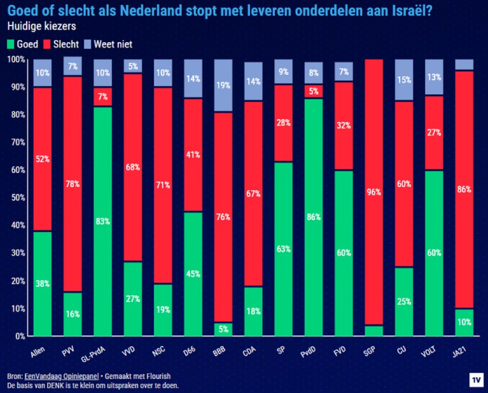 Weet op wie je stemt: