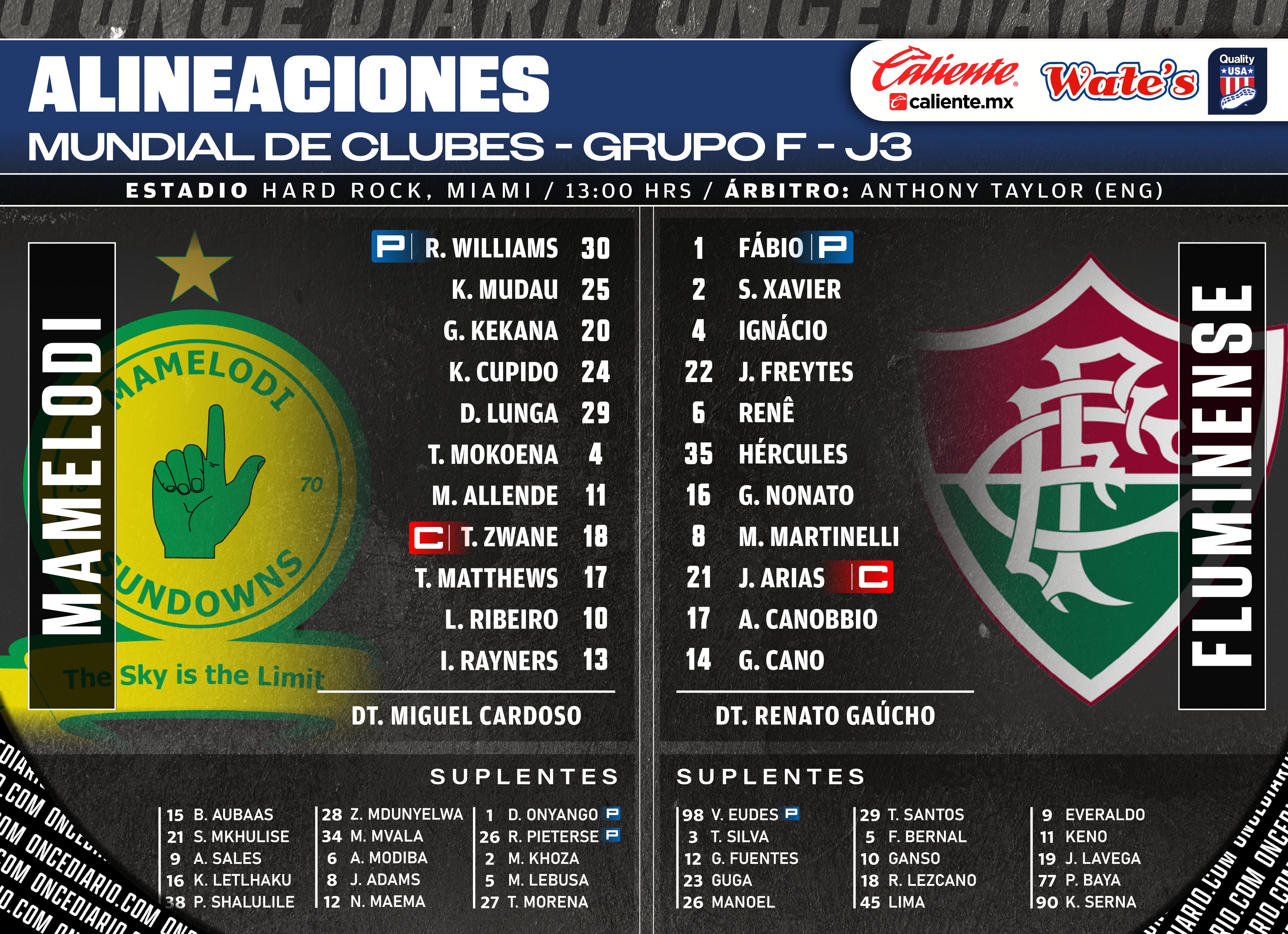Alineaciones del Mamelodi Sundowns vs. Fluminense