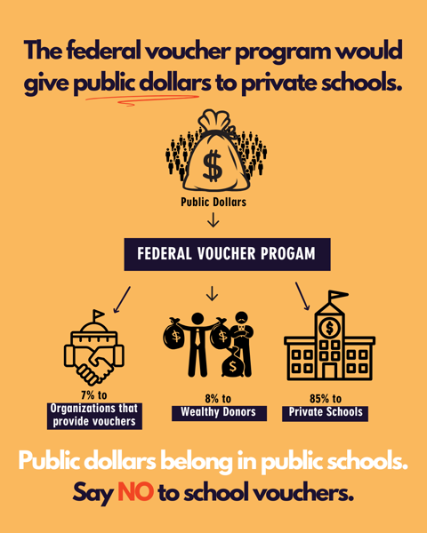Public schools are ❤️ of our communities and Medicaid helps keep kids safe and healthy. The Reconciliation Bill would gut both. We need to come together and say: NO VOUCHERS. NO CUTS. 

☎️ Contact your Senators now. bit.ly/3I98Qdp

#SavePublicEd