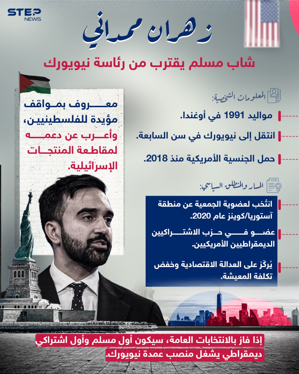 زهران ممداني شاب مسلم يتصدر تمهيدية الديمقراطيين لرئاسة بلدية #نيويورك 