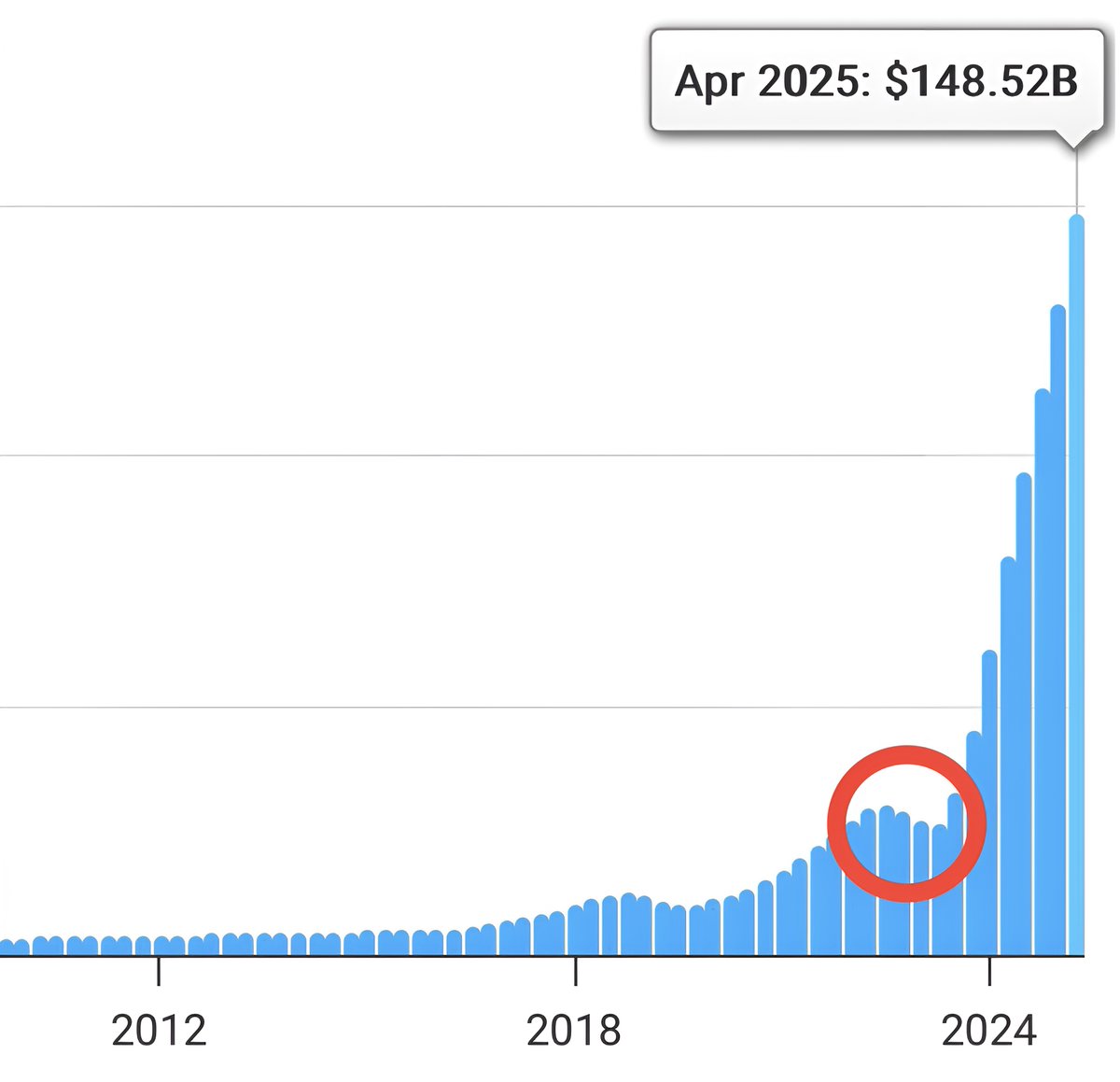 This is a chart of Nvidia's revenue.

ChatGPT was released here: