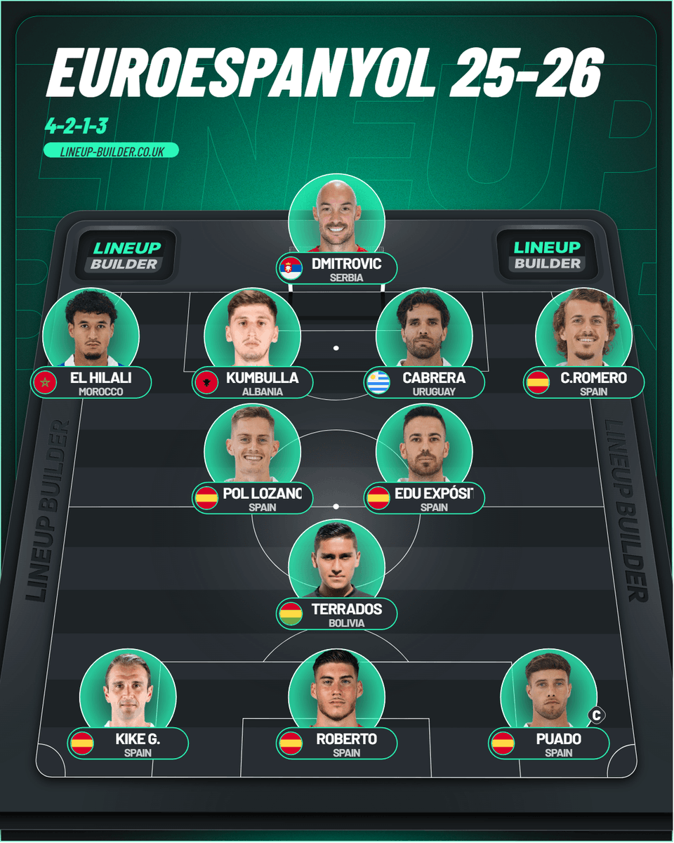 Elturris9's tweet photo. no estan preparados #rcde https://t.co/adzROIPd9y