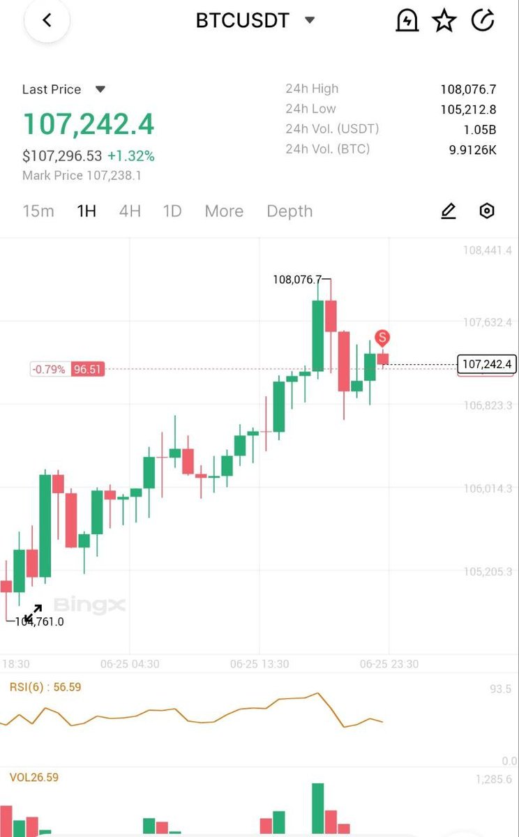 tradersgrid's tweet image. #BTC SHORT is ON - KEEP HOLDING