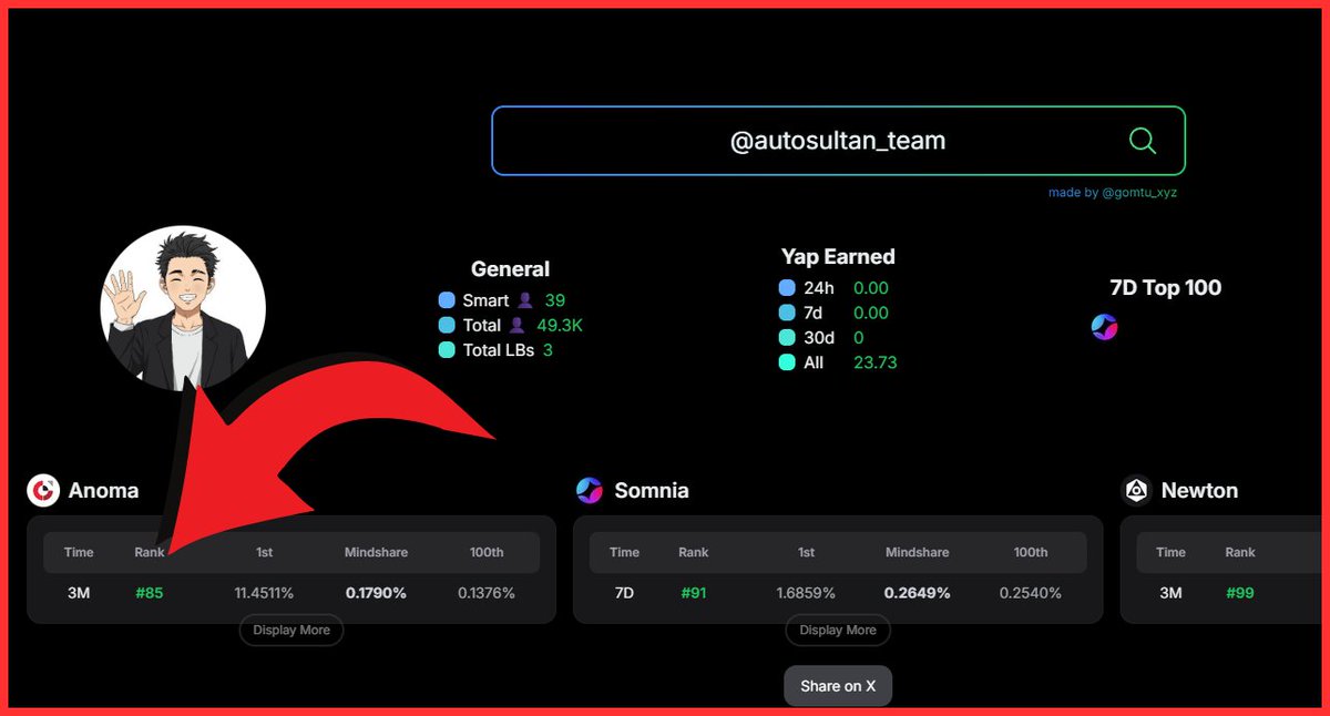 Autosultan_team's tweet photo. 🚨Anoma is LIVE on Kaito 

check your rank here :  https://t.co/cHQrLsvokB
@anoma  is a next-gen infrastructure layer project with [60M] Funding

As an early believer & one of the top yappers, I’m starting a community on X not just for yappers, but for all true Anoma supporters.

If you’re a real OG or part of the Anoma team, I’d love to connect.

Let’s build something meaningful together.

join : https://t.co/TMglOJZYQu
We are Ganoma. 🌐