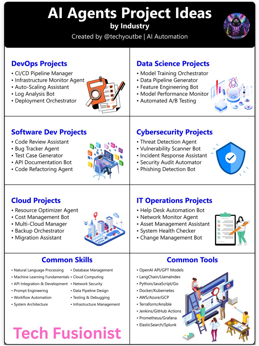techyoutbe's tweet photo. 40+ AI Agent Cheat Sheet + Project Ideas 🔥🔥