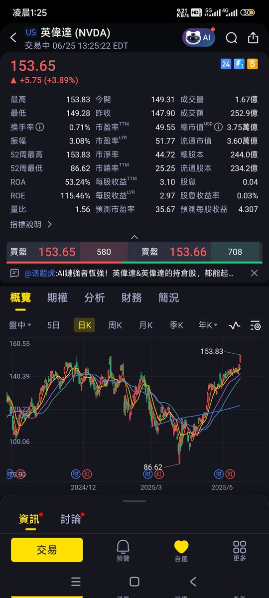 austinsayhi's tweet photo. #長文但真誠建議閱讀
$NVDA 輝達再創歷史新高，再漲8% 股價到達165，我們就會見證人類史上第一個四萬億的公司，你手上有持股嗎？

莫名想起過去幾天遇到一些人讓我察覺到「稀缺心態」，一位是從小家境不錯但正面臨中年財務壓力，因而在生活種種面向上頹喪退縮的男子；另一位則是家境不算好，多年一直現實壓力下追逐夢想，也渴望多點錢進來，卻沒察覺自己並沒有那麼篤定相信能在財務上富有的女子。

我們常因為原生家庭與現實的磨損，累積稀缺心態而不自知，稀缺心態又容易讓人做出更疏遠財富的短視或衝動決策，股市中很多人是賠在這點，生活中錢包有破洞的人也是。

我的家庭也曾讓我累積很重很重的稀缺心態，這讓我在投資初期抱不住好股，賺不了大錢，相當折磨，後來支撐我走出來的同樣是稀缺，只是是「稀缺性」

請想像一個寧可窮死餓死也不願意賣掉身上唯一的愛馬仕包包的家道中落名媛，你覺得這是理智還是瘋狂行為？

如果是台灣人最喜歡這樣回答：「先賣掉包包，填飽肚子還可以拿其餘的錢去做生意，以後搞不好可以買更多愛馬仕包包」

乍看這是最理性決策，我卻不認可，並不會因為你多那麼一點點錢，翻身的機會就更高，想投資成功、想有錢、想翻身，你必須與眾不同，維持自身的稀缺性，保有愛馬仕同時也是保住了自己的品味與對更好生活的追求，也就是說不肯賣包包的名媛，並沒有被「稀缺心態」所擊倒，這種人比較可能得到巨大的成功。而想著賣包包求溫飽的人，乍看理性務實，實際上卻是被「稀缺心態」困住，將自己唯一的「稀缺性」資產脫手了

如果只是求生存，那麼選擇賣包包沒錯，如果是希望能賺到自己想像不到的財富，你必須跟你的包包共生死，這是得到巨大的成功必須的代價與覺悟。

追求並擁抱「稀缺性」的想法，讓我終於能走出「稀缺心態」帶來的侷限，改變的不僅是投資，還有花錢賺錢等等的金錢觀念。

深夜睡不著隨性抒發這篇，只是想說生活確實不易，被稀缺心態困住則會更辛苦。

願妳所愛 皆能滿足。

Austin