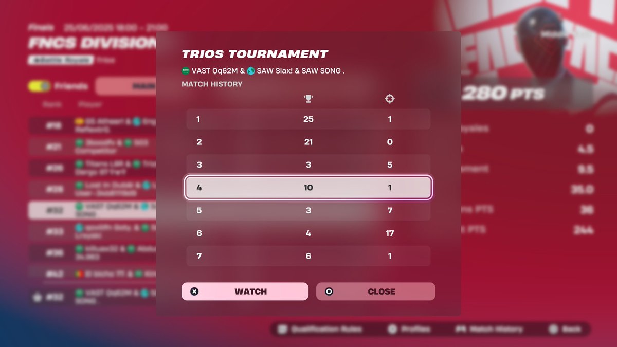 Top 32 day 1 div2 w/ <a href="/Qq62M/">Qq62m</a> <a href="/greetow62251/">SG SONG</a> (Might drop)