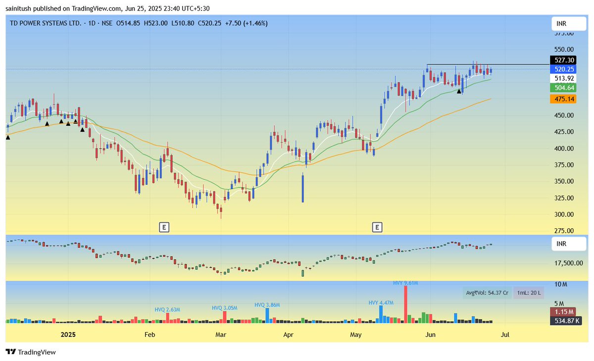 ryzin05's tweet image. #TDPOWERSYS 
- Looks ready now😉